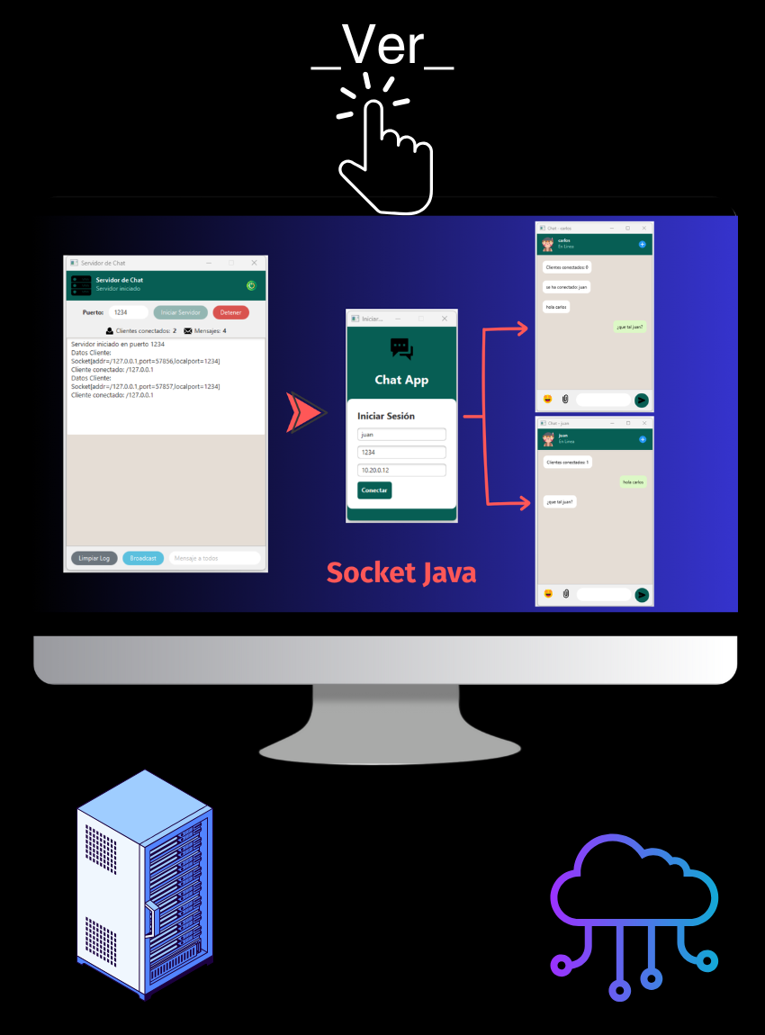 Imagen de ChatSocket Chat Client y Server Imagen de ChatSocket Chat Client y Server